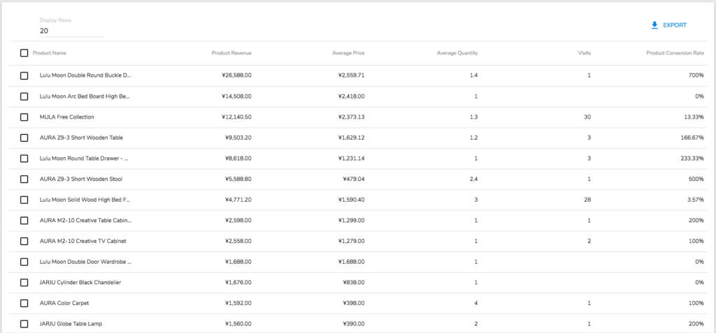 product-conversion-tmo-analytics