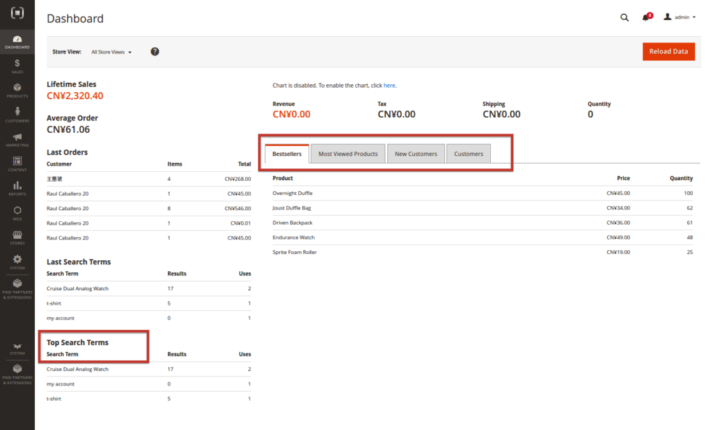 Magento eCommerce China analytics