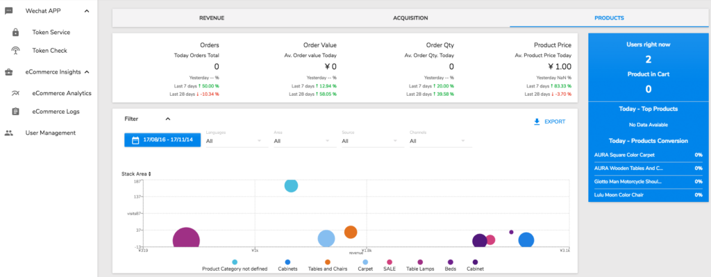shopping-cart-tmo-analytics