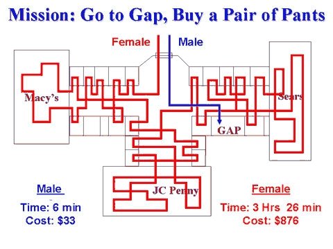 China eCommerce customer behavior