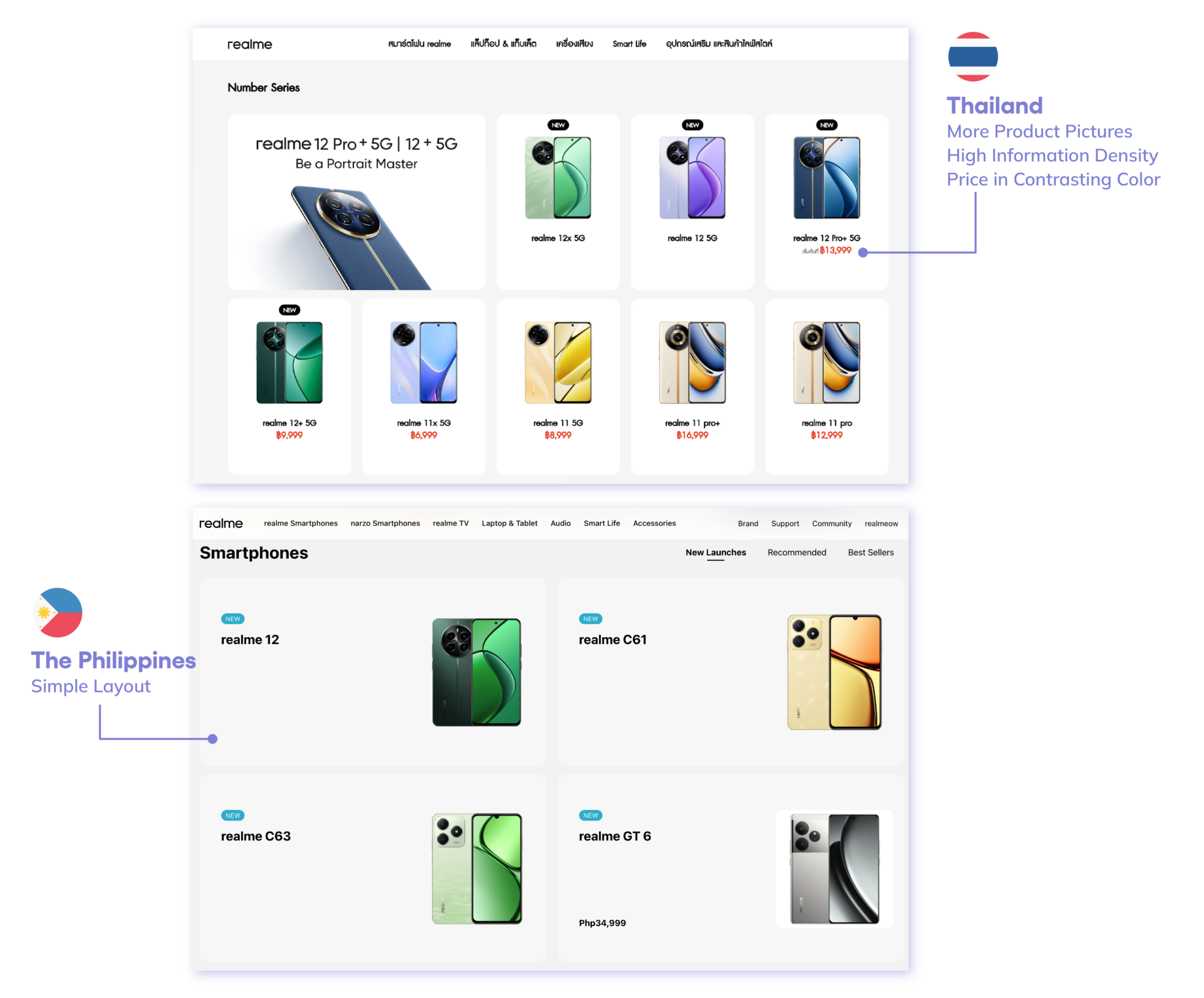 UI/UX in Southeast Asia: 14 eCommerce Localization Tips - TMO Group
