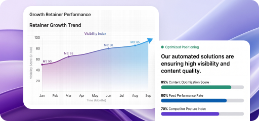 Growth and Optimization chart placeholder