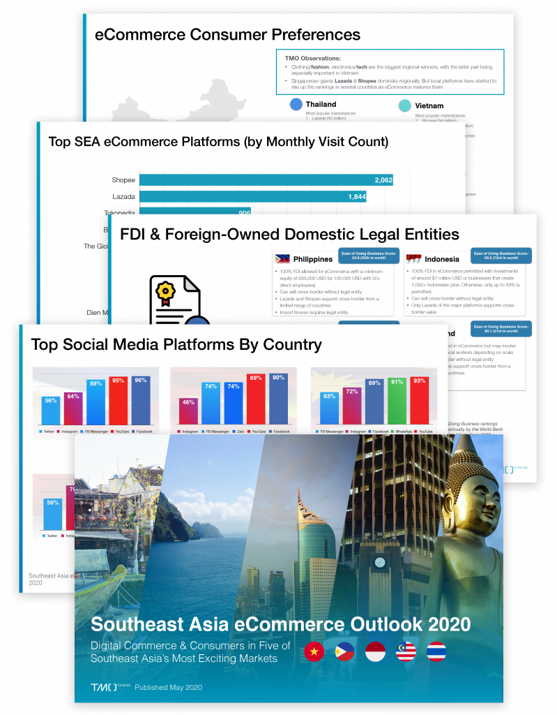 Southeast Asia ecommerce