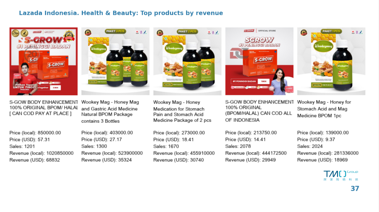 Lazada Indonesia top items in health & beauty category
