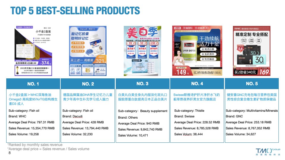 May 2023 Top 5 Best-selling Products