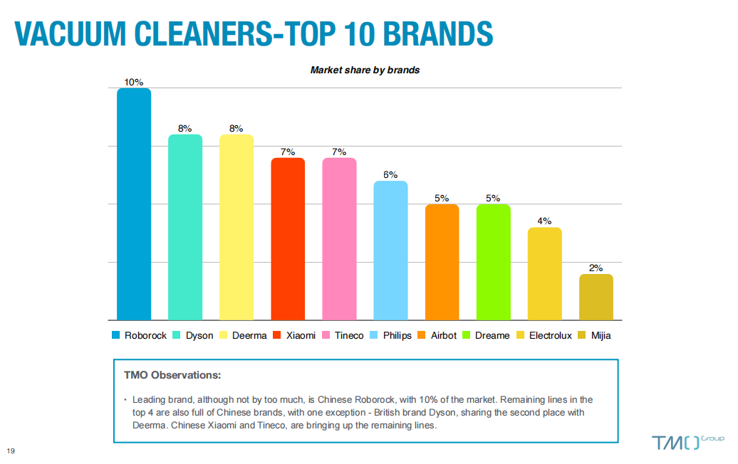 VACUUM CLEANERS-TOP 10 BRANDS