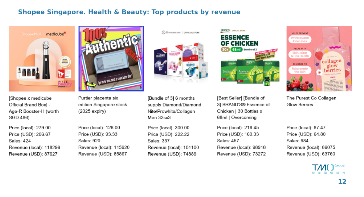 Shopee Singapore top items in health and beauty category