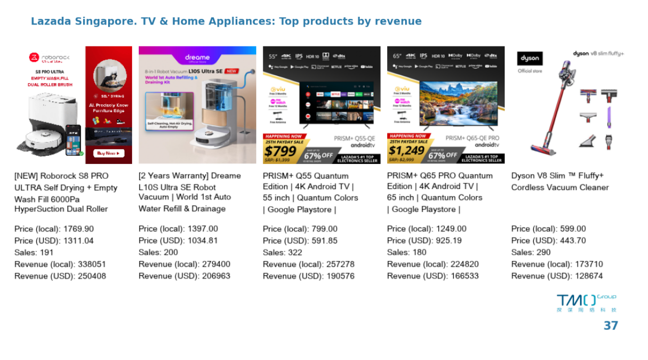 Lazada Singapore top items in TV and home appliance