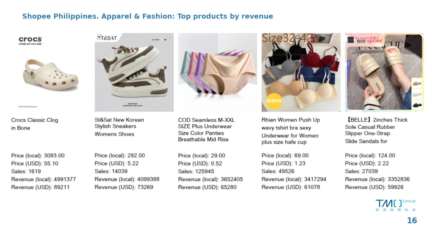 lazada-philippines-best-sellers