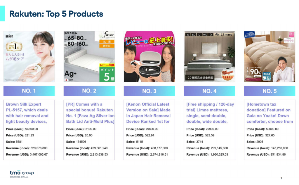 Rakuten: Top 5 Products